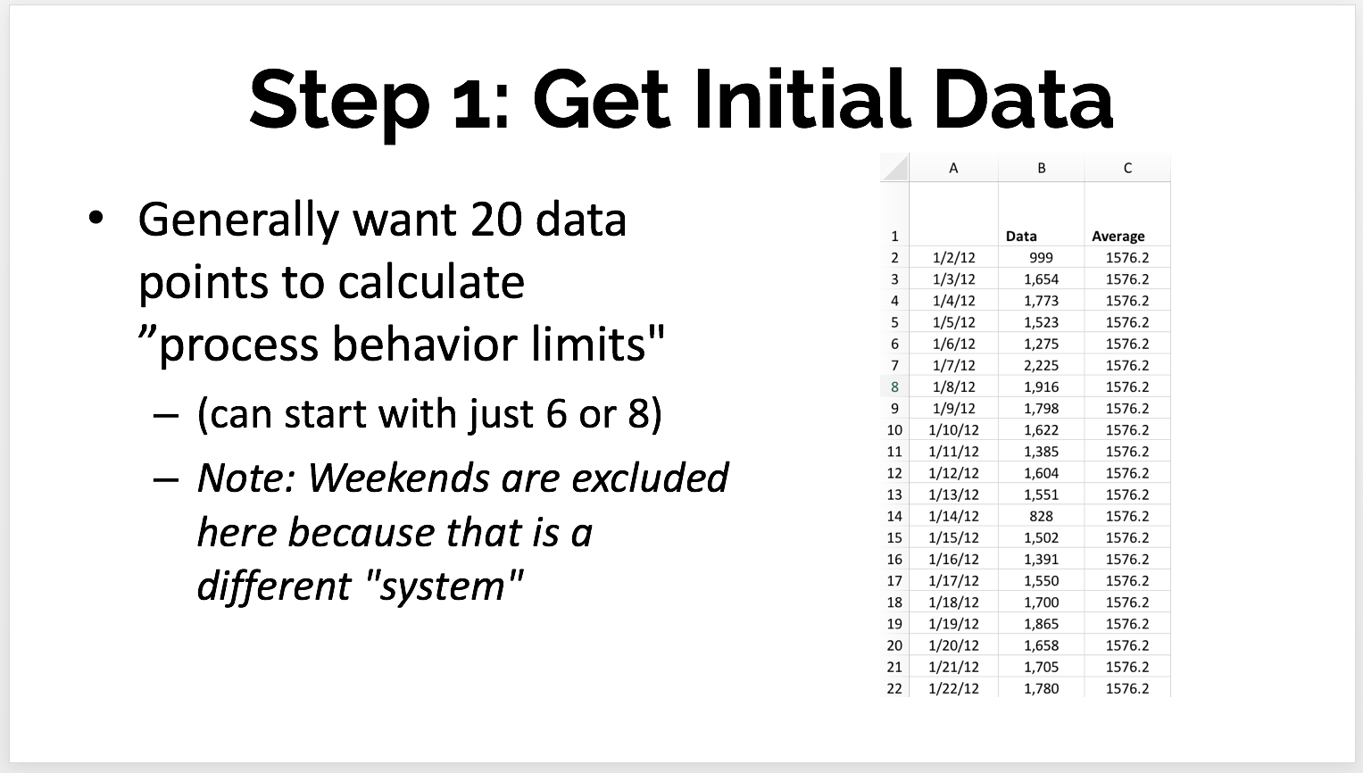 How to Create a Control Chart for Managing Performance Metrics